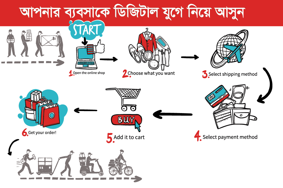 আপনার ব্যবসাকে ডিজিটাল যুগে নিয়ে আসুন